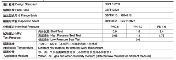 隔膜(mó)閥技術性能規範(fan) 隔膜閥技術性能(neng)規範