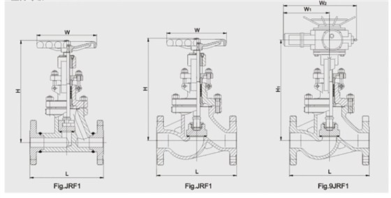 GB截止閥結(jie)構尺寸圖(tú) GB截止閥結(jie)構尺寸圖(tú)