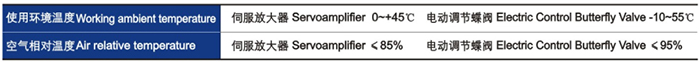 電動調節碟閥性(xing)能指标 電動調節(jiē)碟閥性能指标