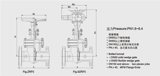 GB楔(xiē)式閘閥(fa)結構圖(tu) GB楔式閘(zha)閥結構(gòu)圖