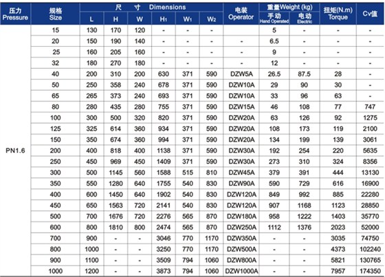 GB楔式閘(zha)閥外形(xíng)尺寸和(hé)重量 GB楔(xiē)式閘閥(fa)外形尺(chi)寸和重(zhòng)量