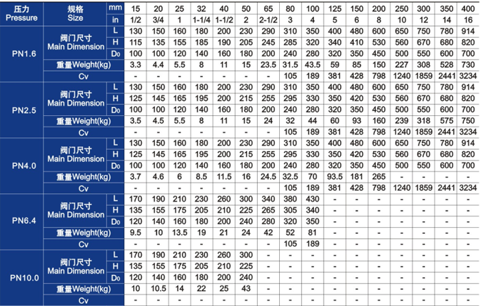 柱塞閥主(zhǔ)要外形尺寸和重(zhong)量 柱塞閥主要外(wai)形尺寸和重量
