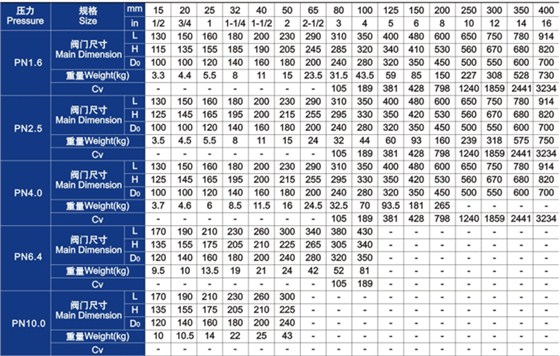 柱塞(sāi)閥主要外形(xíng)尺寸和重量(liàng) 柱塞閥主要(yao)外形尺寸和(he)重量
