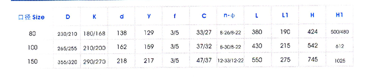 疏水調節(jiē)閥主要外(wai)形尺寸 疏(shū)水調節閥(fa)主要外形(xing)尺寸