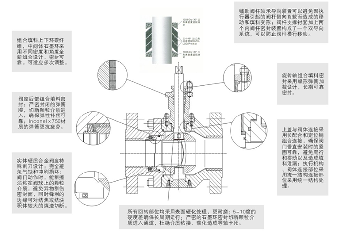 分體式煤(mei)灰煤漿控制(zhì)閥結構尺寸(cùn)圖 分體式煤(mei)灰煤漿控制(zhi)閥結構尺寸(cun)圖