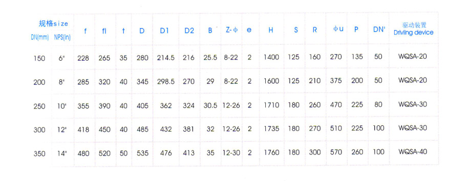 氣動Y型平(píng)底放料閥主(zhǔ)要外形尺寸(cun) 氣動Y型平底(dǐ)放料閥主要(yao)外形尺寸