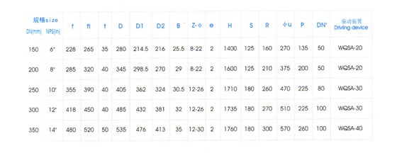 氣動Y型平底(dǐ)放料閥主要(yao)外形尺寸 氣(qi)動Y型平底放(fàng)料閥主要外(wài)形尺寸