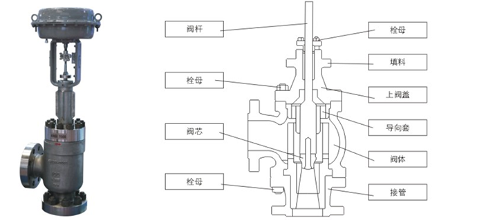 黑水(shui)角型調節閥産品(pin)結構圖 黑水角型(xíng)調節閥産品結構(gòu)圖