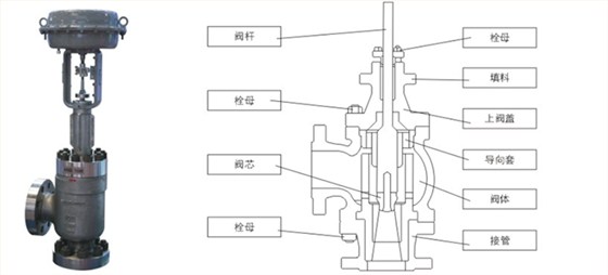 黑水角型(xing)調節閥産品結構(gòu)圖 黑水角型調節(jie)閥産品結構圖