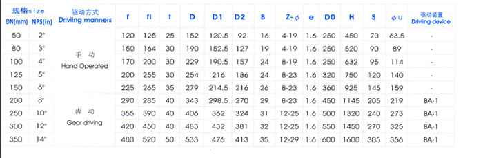 Y型平(píng)底放料閥主要(yao)外形尺寸 Y型平(píng)底放料閥主要(yao)外形尺寸