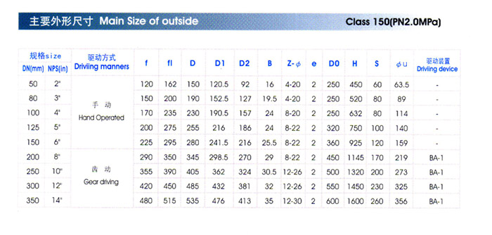 Y型管(guǎn)接放料閥(fá)主要外形(xíng)尺寸 Y型管(guan)接放料閥(fá)主要外形(xing)尺寸