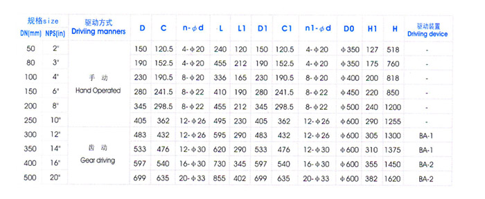 角式放(fàng)料閥主要外(wài)形尺寸 角式(shi)放料閥主要(yào)外形尺寸