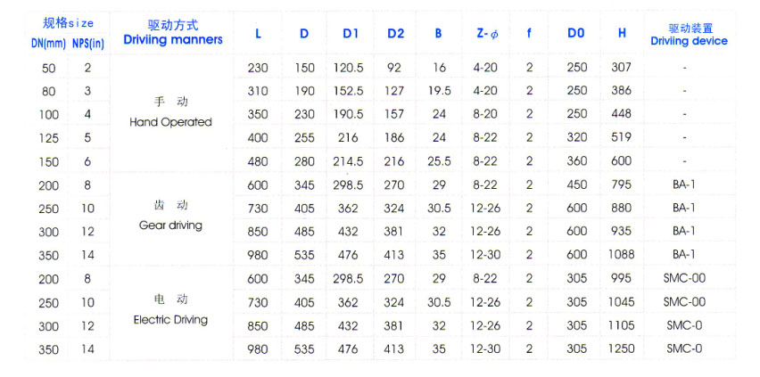 Y型料(liao)漿閥主要(yao)外形尺寸(cun)圖表 Y型料(liao)漿閥主要(yào)外形尺寸(cun)圖表