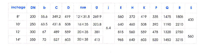 三通式料(liào)漿閥主要外形(xing)尺寸圖表 三通(tong)式料漿閥主要(yao)外形尺寸圖表(biao)