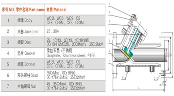 航(háng)天泵閥(fá)夾套保(bǎo)溫止回(huí)閥 航天(tiān)泵閥夾(jiá)套保溫(wēn)止回閥(fa)