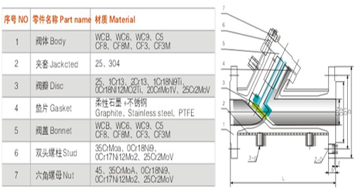 夾套保溫止(zhi)回閥 夾套保溫止回(hui)閥
