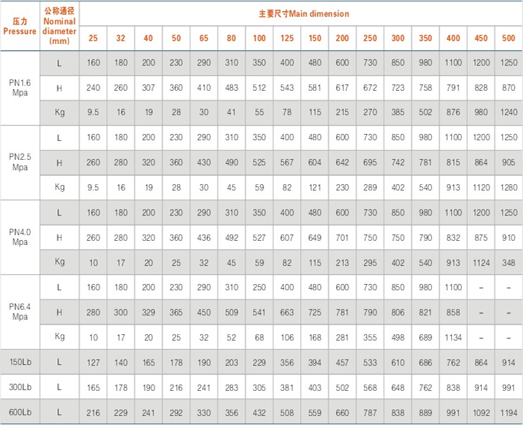 主(zhǔ)要外形尺寸及重(zhòng)量 主要外形尺寸(cùn)及重量
