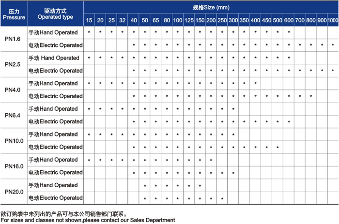 供貨範圍 供貨範(fan)圍