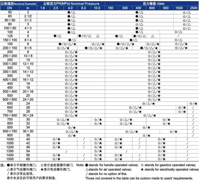 供貨範圍 供(gòng)貨範圍