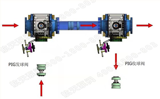清管(guan)閥作業模(mó)拟圖