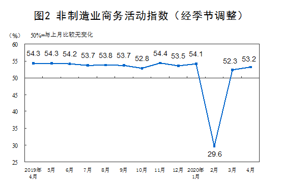非制造業(ye)商務活動(dòng)指數 非制(zhi)造業商務(wù)活動指數(shu)