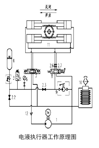 電(dian)液執行器工作(zuo)原理圖 電液執(zhí)行器工作原理(lǐ)圖