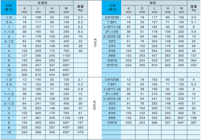 産品(pin)尺寸 産品尺寸(cùn)