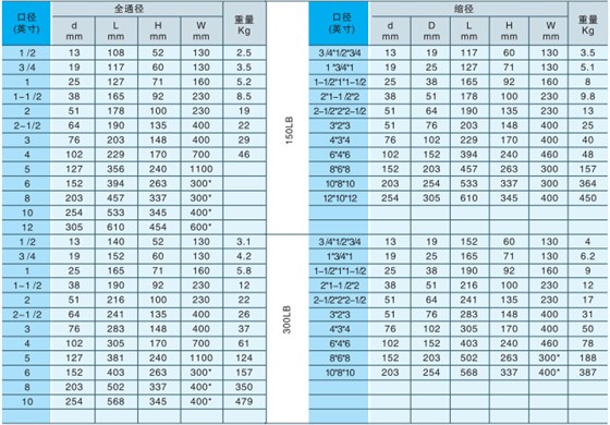 産品尺(chǐ)寸 産品尺寸