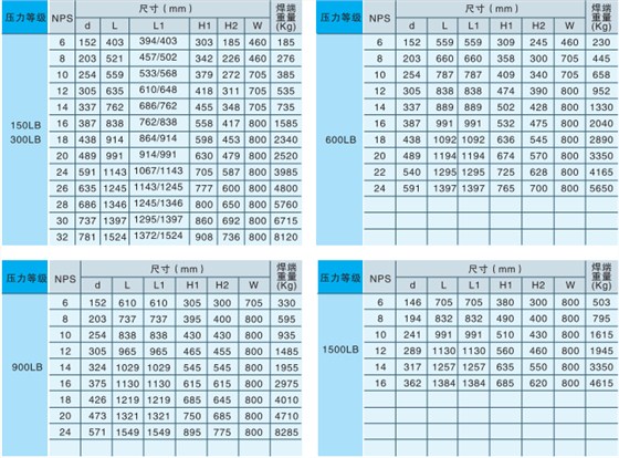 産品尺寸(cùn) 産品尺寸