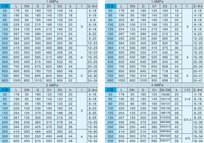 偏心(xīn)半球閥(fa) 偏心半(ban)球閥