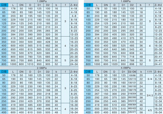 偏心半球閥(fa) 偏心半球閥