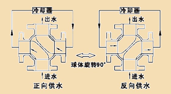 四通原理(li)圖 四通原(yuan)理圖