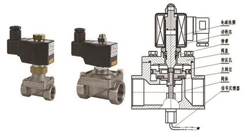 航天(tiān)泵閥為您(nin)介紹電磁(ci)閥 航(háng)天泵閥為(wéi)您介紹電(diàn)磁閥