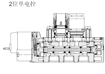 分布(bu)直動式電磁(ci)閥- 分布直動(dòng)式電磁閥-