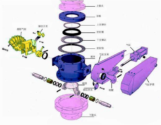 圓頂(dǐng)閥裝配圖 圓頂閥(fa)裝配圖