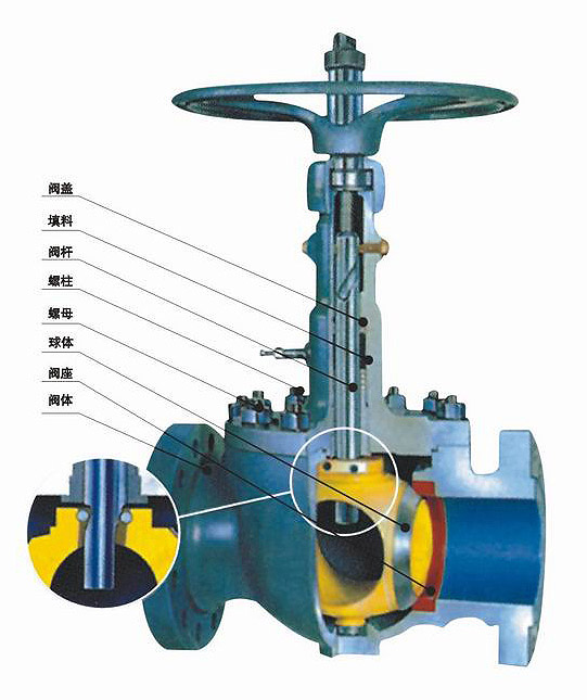GQ47型軌(gui)道球閥(fá)