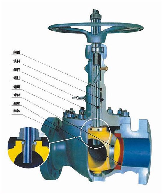 GQ47型(xing)軌道球閥(fá) GQ47型軌道球(qiu)閥