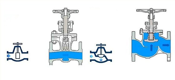 閘閥截止(zhǐ)閥工作原理
