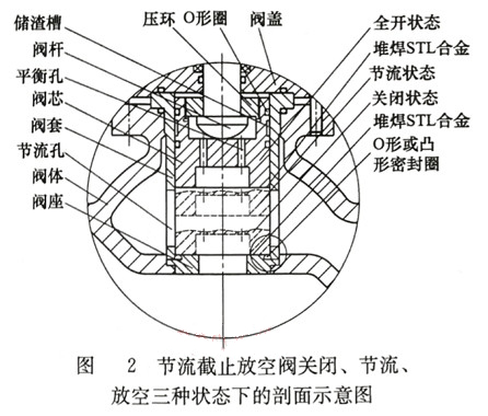 剖面示(shi)意圖 剖面示意(yi)圖