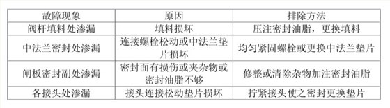 故(gu)障現象(xiàng)截圖 故(gù)障現象(xiàng)截圖