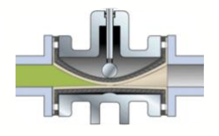 管夾閥工作原理(lǐ)圖 管夾閥工作原(yuán)理圖